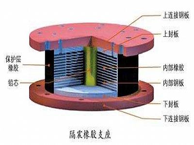 樊城区通过构建力学模型来研究摩擦摆隔震支座隔震性能