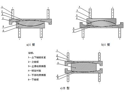 樊城区建筑摩擦摆隔震支座分类、标记、规格