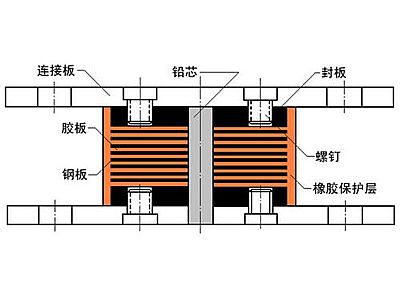樊城区抗震支座施工-普通板式橡胶支座厂家